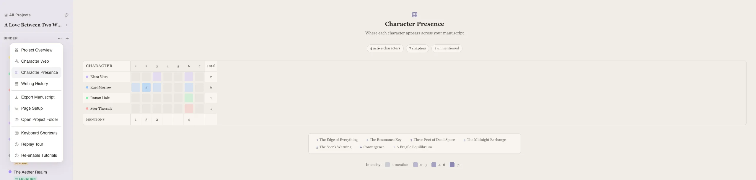 The Character Presence grid showing character appearances per chapter