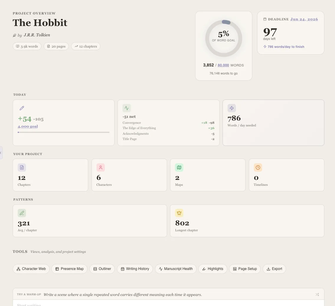 The project overview dashboard