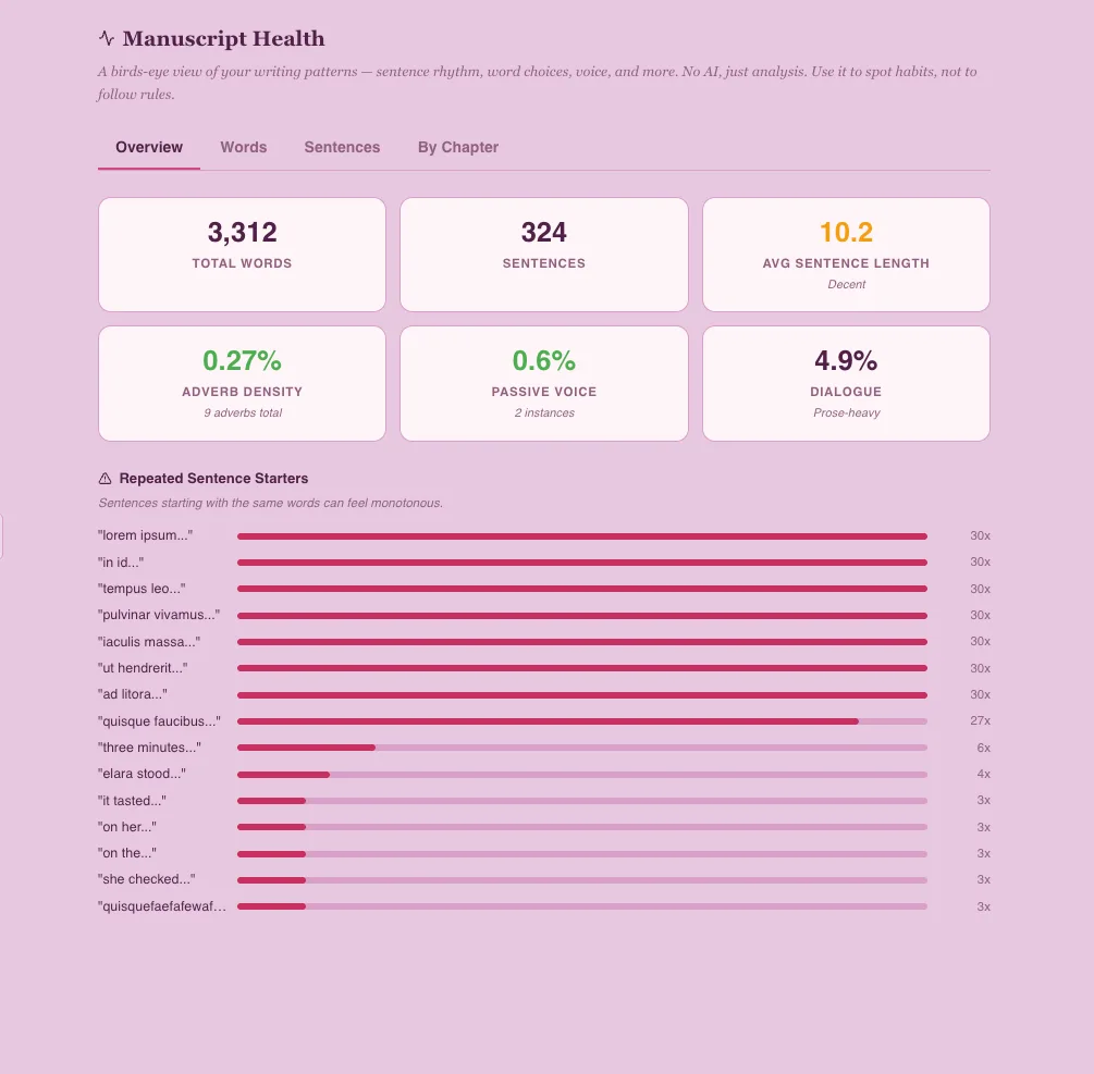 Manuscript Health overview with stat cards