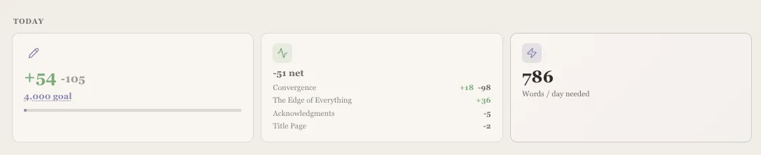 Session card on the project overview