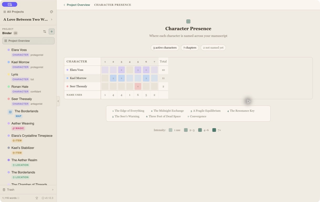 Writefully So character presence heatmap
